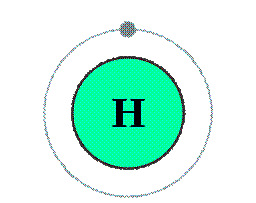 File:Electron shell 001 Hydrogen.svg