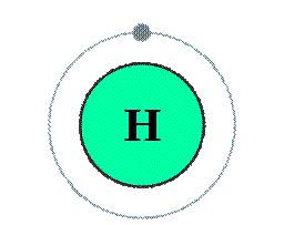 Electron shell 001 Hydrogen